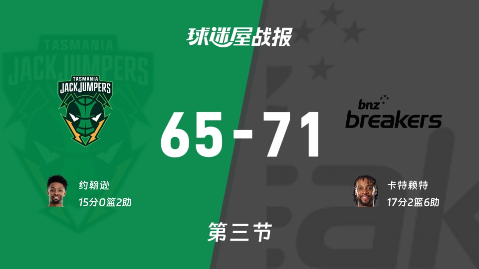 塔斯马尼亚跳伞蚁vs新西兰破坏者:三节结束,塔斯马尼亚跳伞蚁65-71新西兰破坏者,卡特赖特得到17分