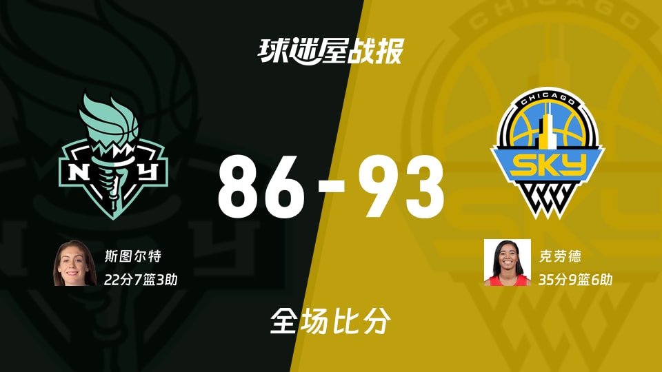 WNBA自由人vs天空战报：86-93，克劳德35+9+6