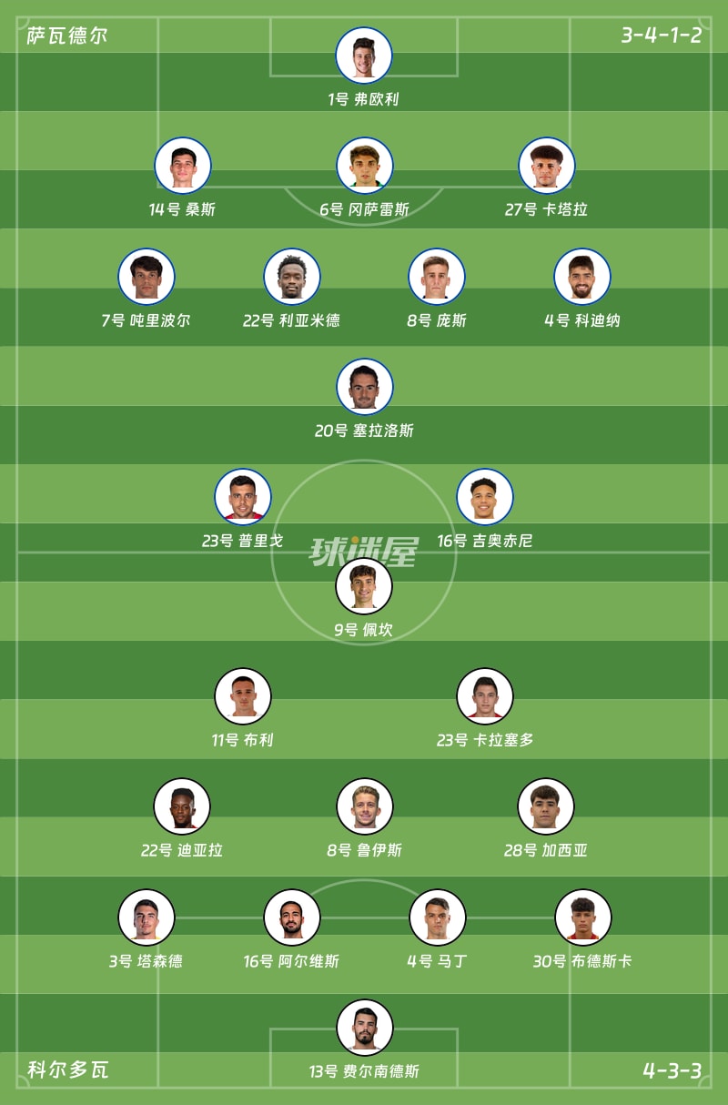 萨瓦德尔vs科尔多瓦首发阵容