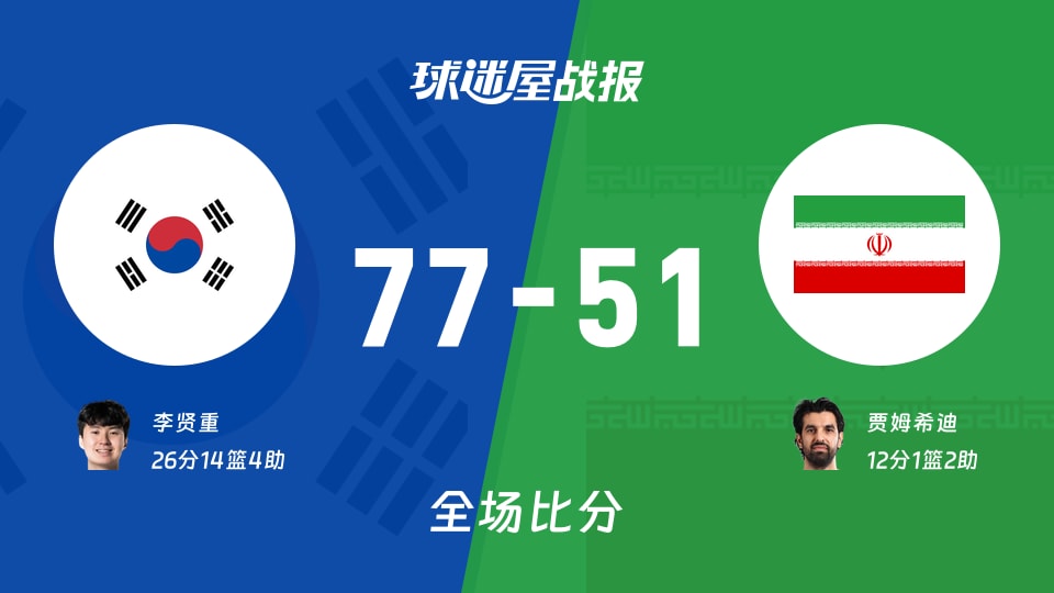 亚运男篮半决赛：韩国以77-51战胜伊朗，李贤重26+14+4
