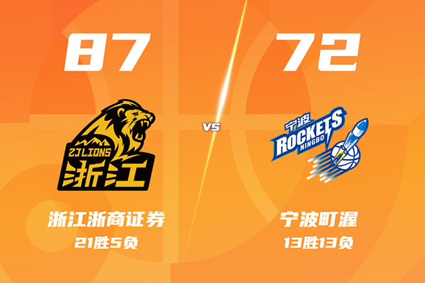 广厦87-72轻取宁波，塔克29+8，胡金秋16分，辛普森18+5