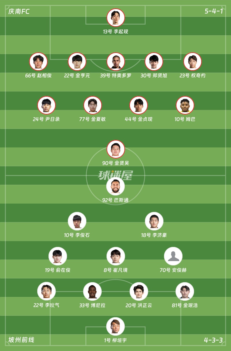 庆南FCvs坡州前线首发阵容