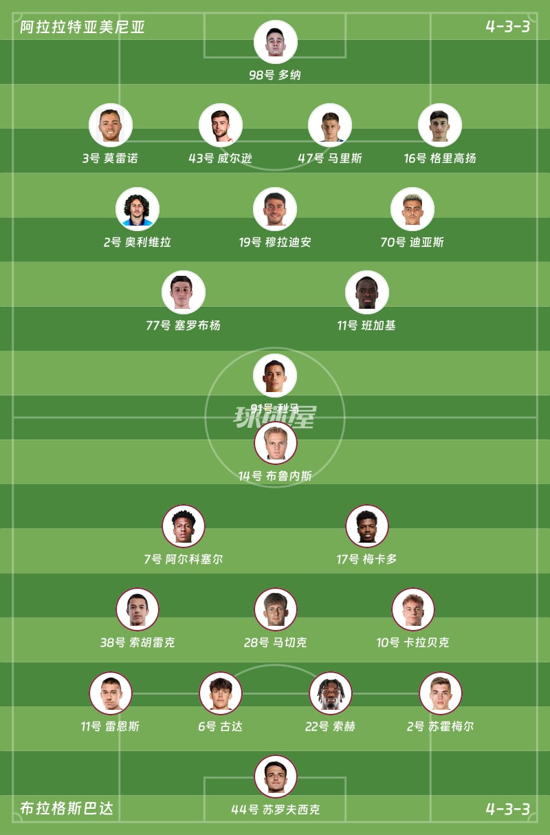 阿拉拉特亚美尼亚vs布拉格斯巴达首发阵容