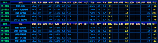 1952-53赛季NBA最佳阵容全解：早期篮坛英雄谱