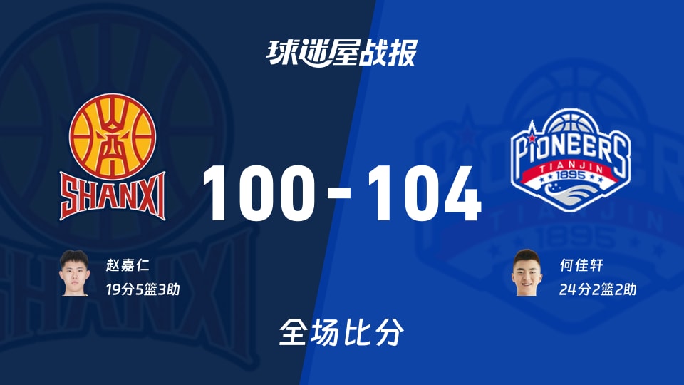 CBA夏季联赛青岛站：天津以104-100战胜山西，何佳轩24+2+2