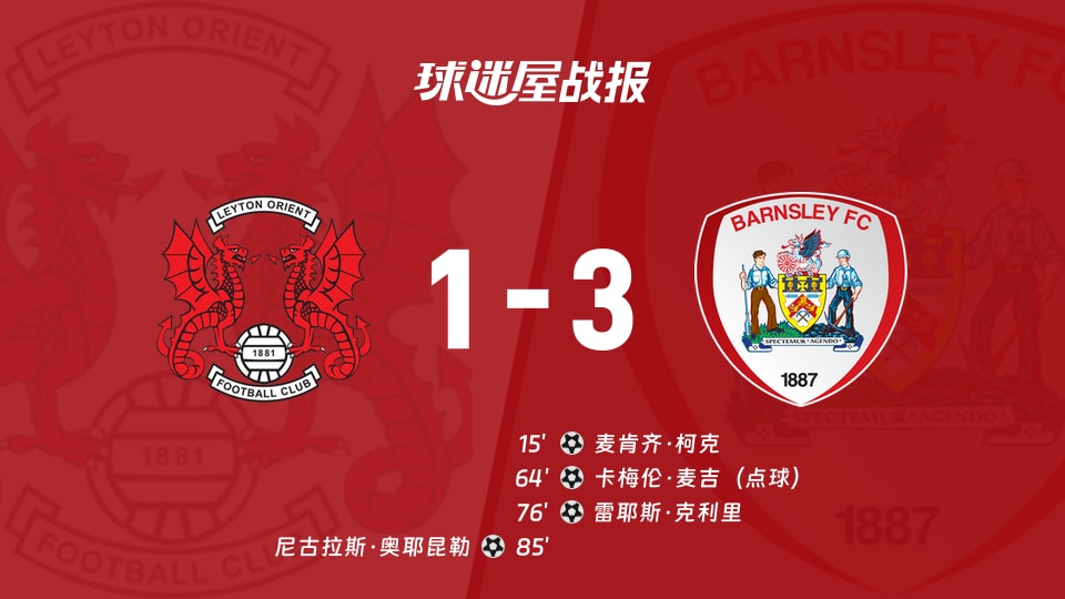 【英甲联赛第3轮】莱顿东方vs巴恩斯利比赛结果：莱顿东方(1-3)巴恩斯利比分战报(2026年08月29日)