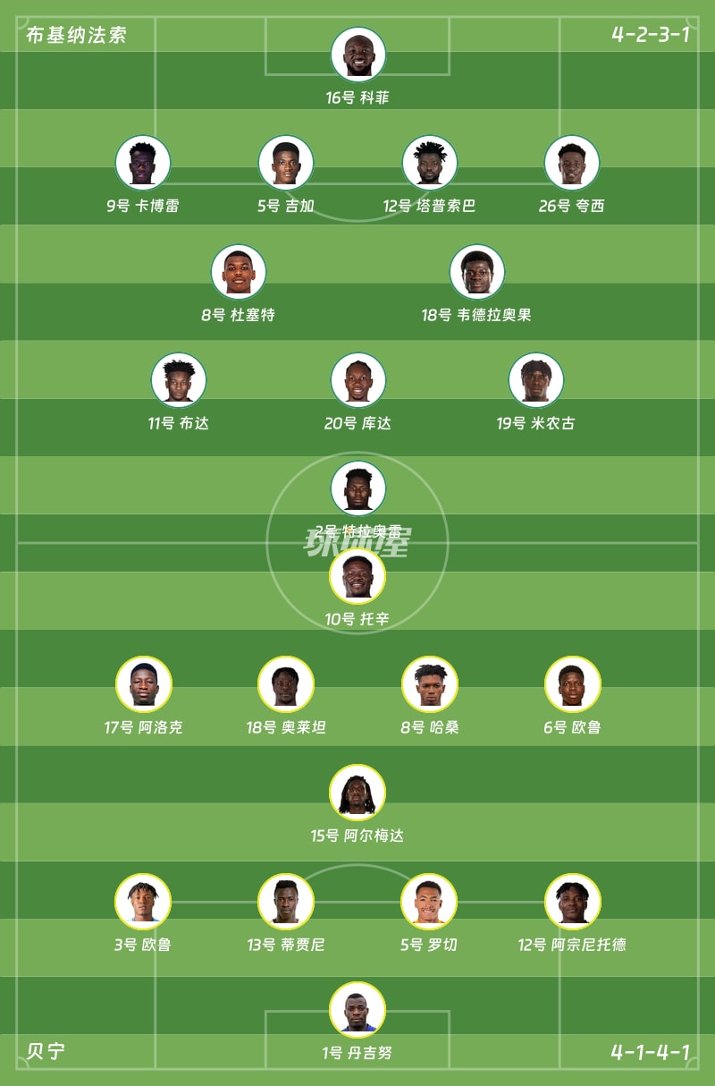 布基纳法索vs贝宁首发阵容