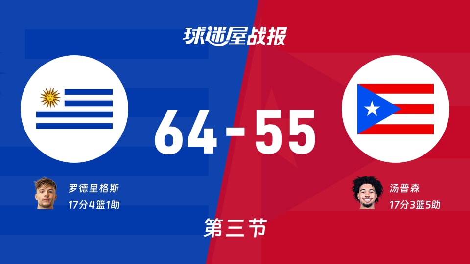 乌拉圭vs波多黎各：三节结束，乌拉圭64-55波多黎各，汤普森得到17分