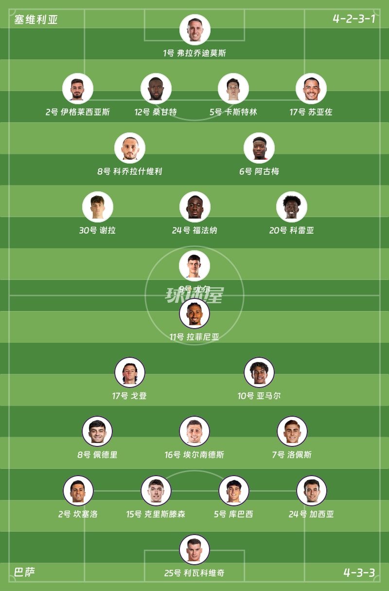 塞维利亚vs巴萨首发阵容