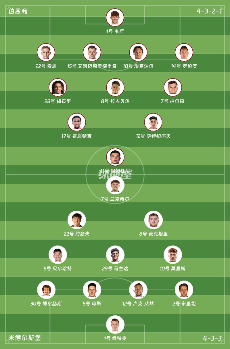 伯恩利vs米德尔斯堡首发阵容