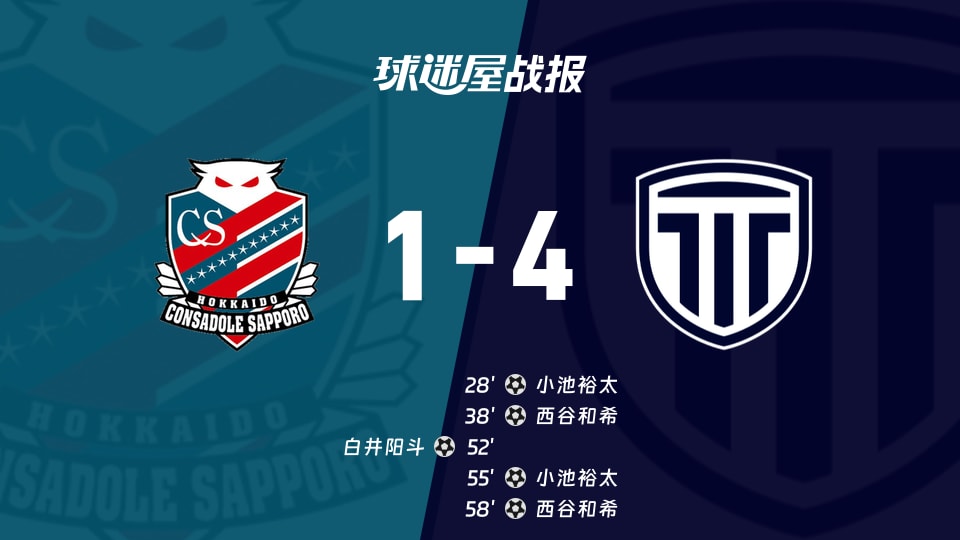 【日职乙联赛第5轮】札幌冈萨多vs枥木市FC比赛结果：札幌冈萨多(1-4)枥木市FC比分战报(2026年09月06日)