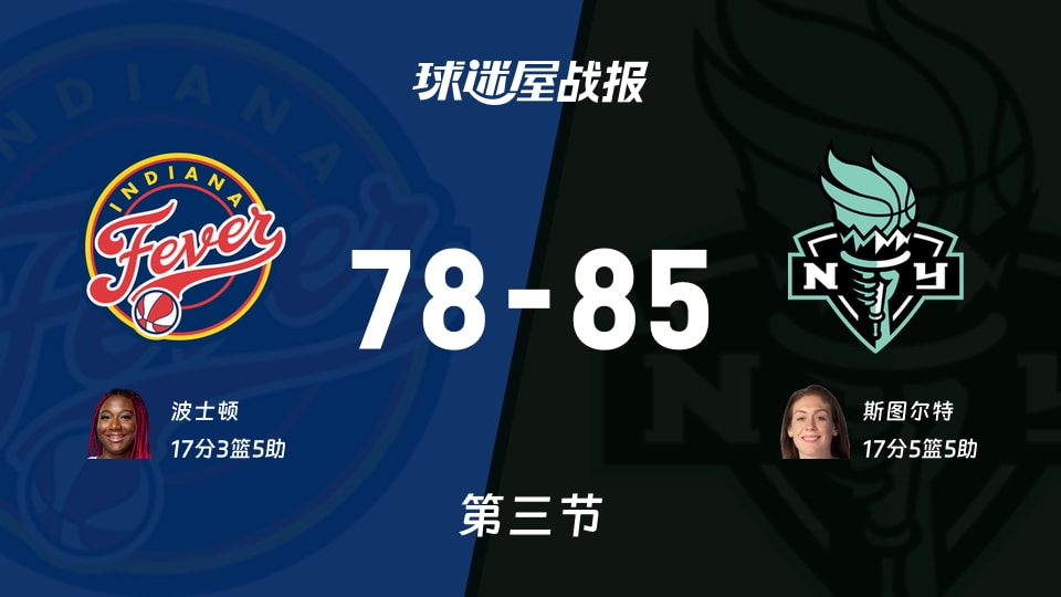 狂热vs自由人:第三节完,狂热78-85自由人,斯图尔特得到17分
