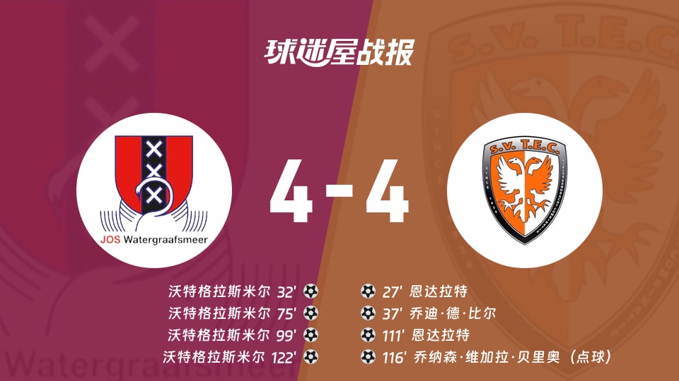 【荷兰杯预赛2】沃特格拉斯米尔vs恩达拉特比赛结果:沃特格拉斯米尔(4-4)恩达拉特比分战报(2026年09月24日)