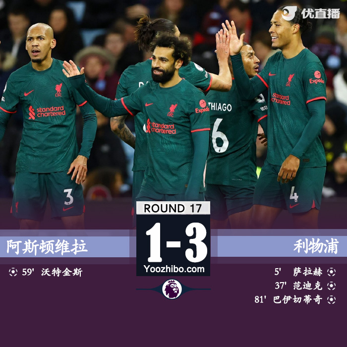 利物浦客场3-1力克阿斯顿维拉