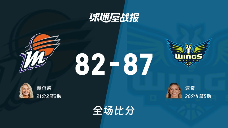 WNBA水星vs飞翼战报：82-87，佩奇26+4+5