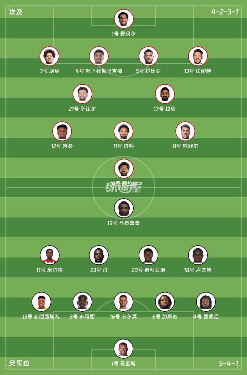 埃及vs安哥拉首发阵容