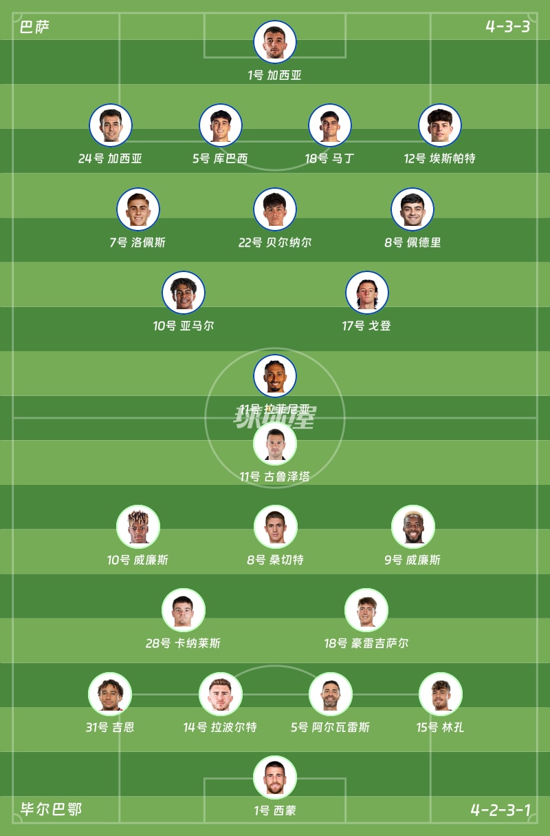 巴萨vs毕尔巴鄂首发阵容