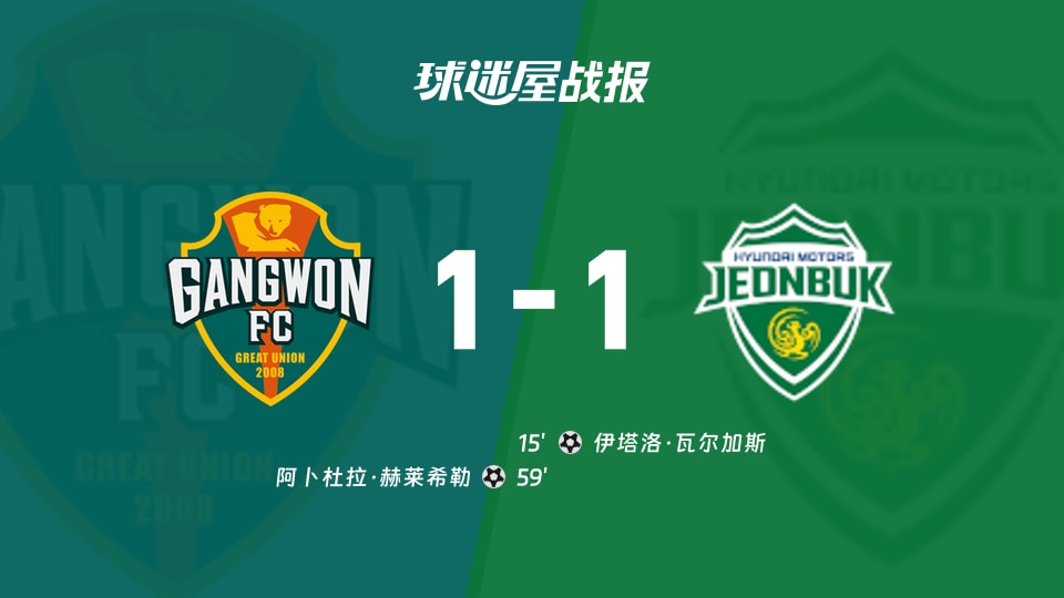 【韩K联联赛第28轮】江原FCvs全北现代比赛结果:江原FC(1-1)全北现代比分战报(2026年09月09日)