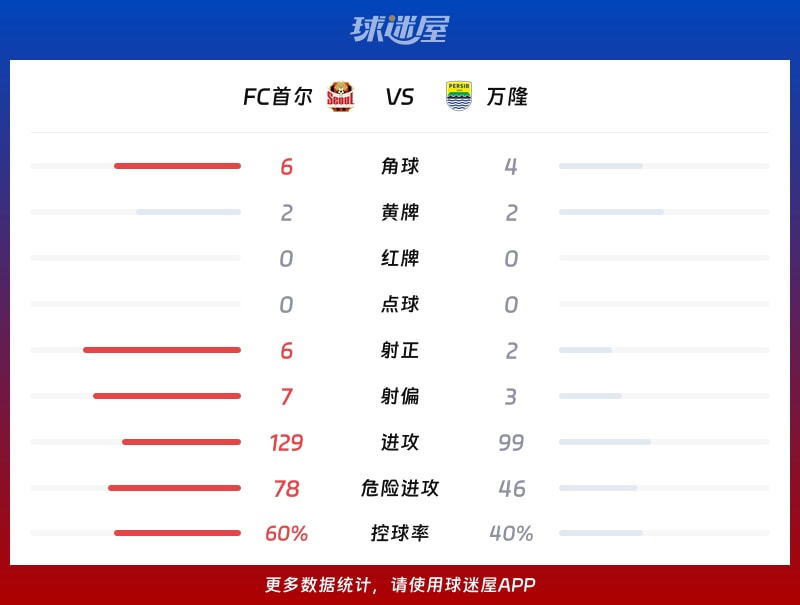 FC首尔vs万隆数据统计