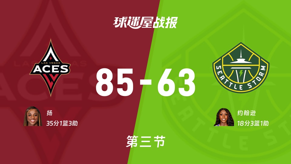 WNBA常规赛：三节战罢，王牌以85-63领先风暴，扬35+1+3