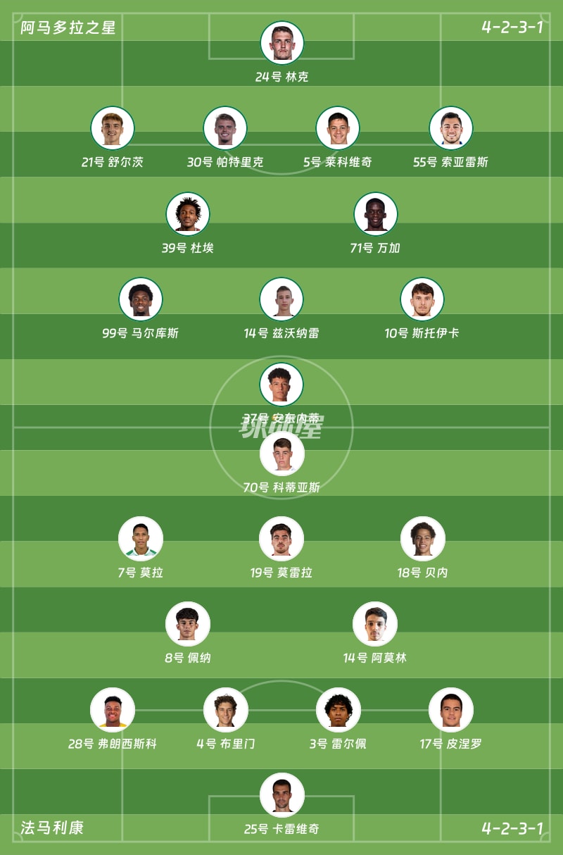 阿马多拉之星vs法马利康首发阵容