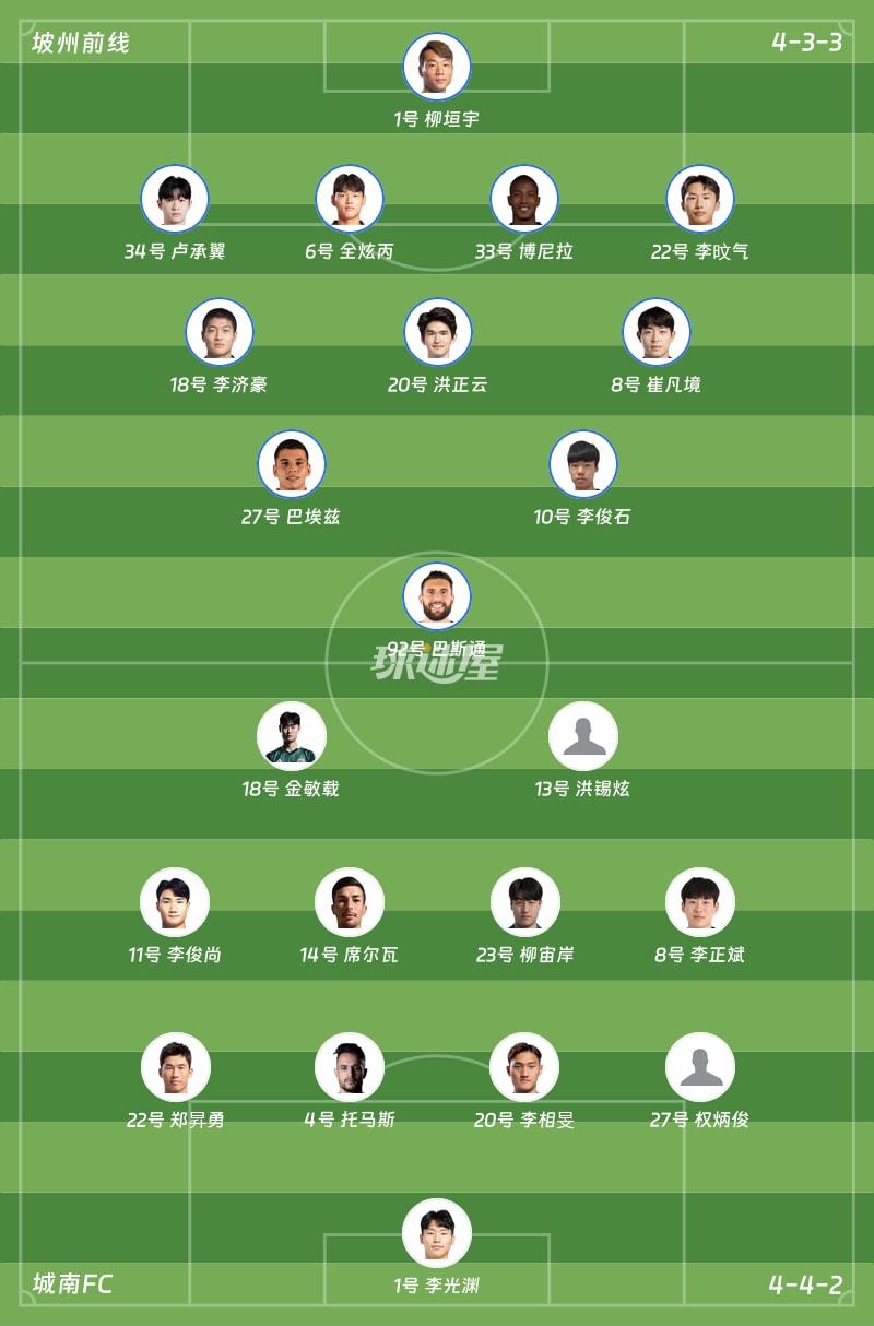 坡州前线vs城南FC首发阵容