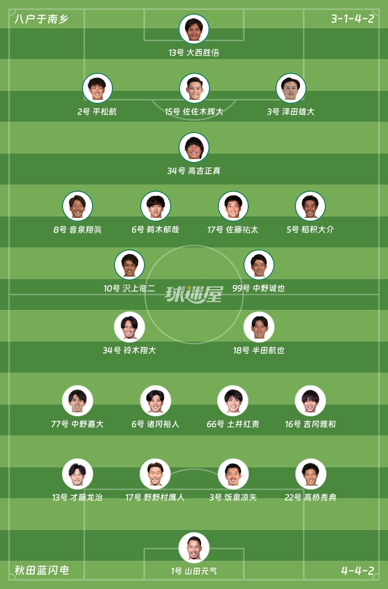 八户于南乡vs秋田蓝闪电首发阵容
