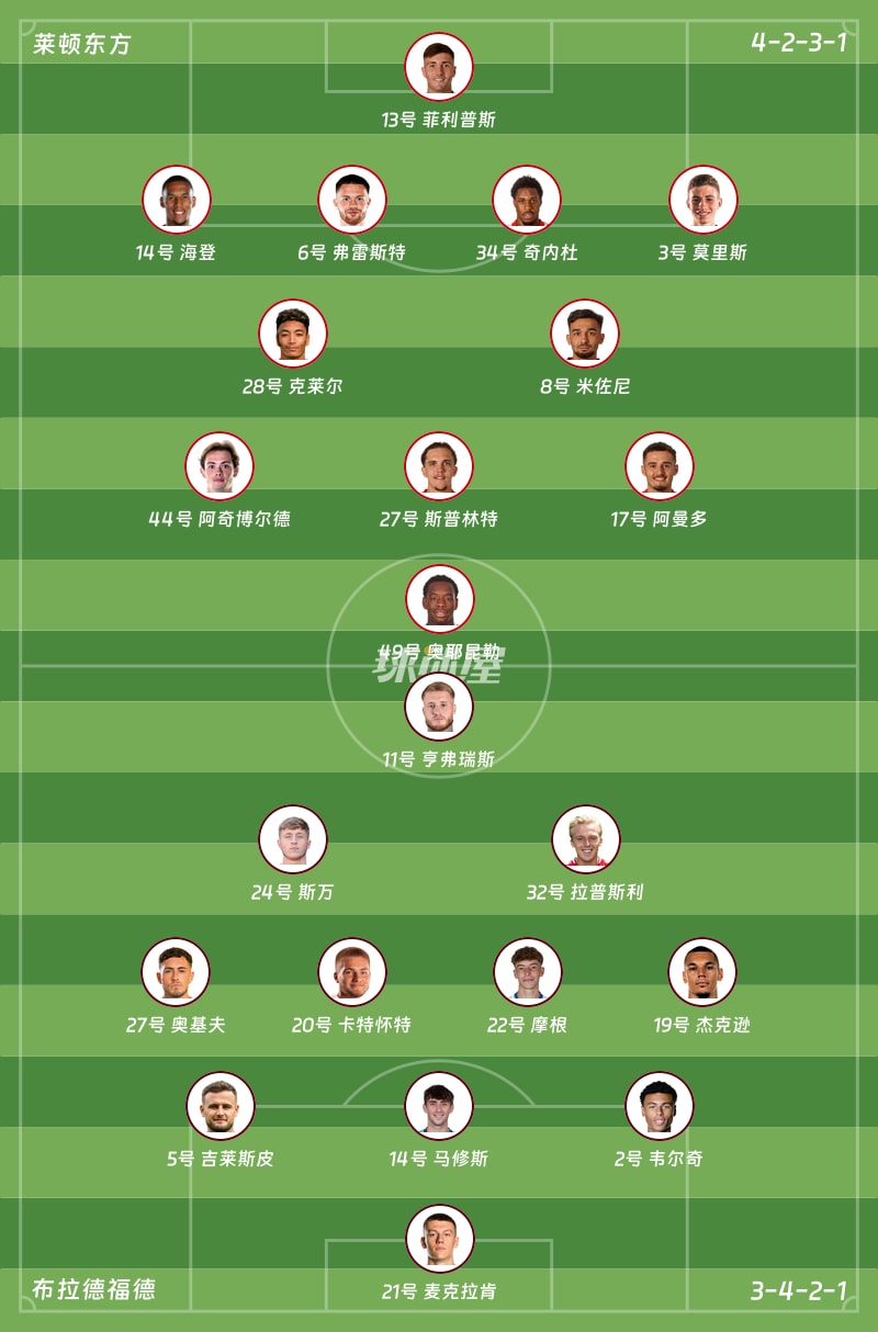莱顿东方vs布拉德福德首发阵容