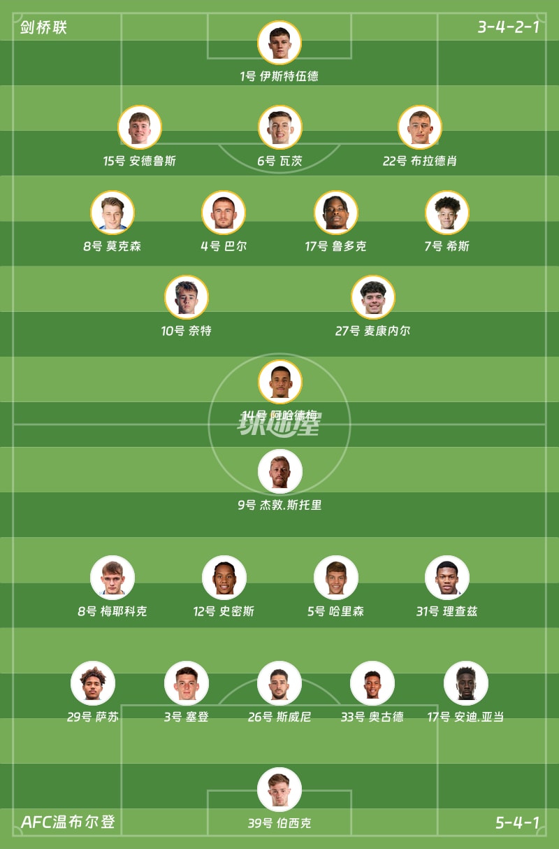 剑桥联vsAFC温布尔登首发阵容