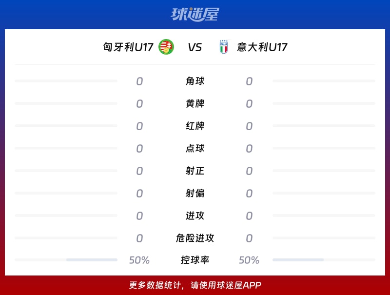 匈牙利U17vs意大利U17数据统计