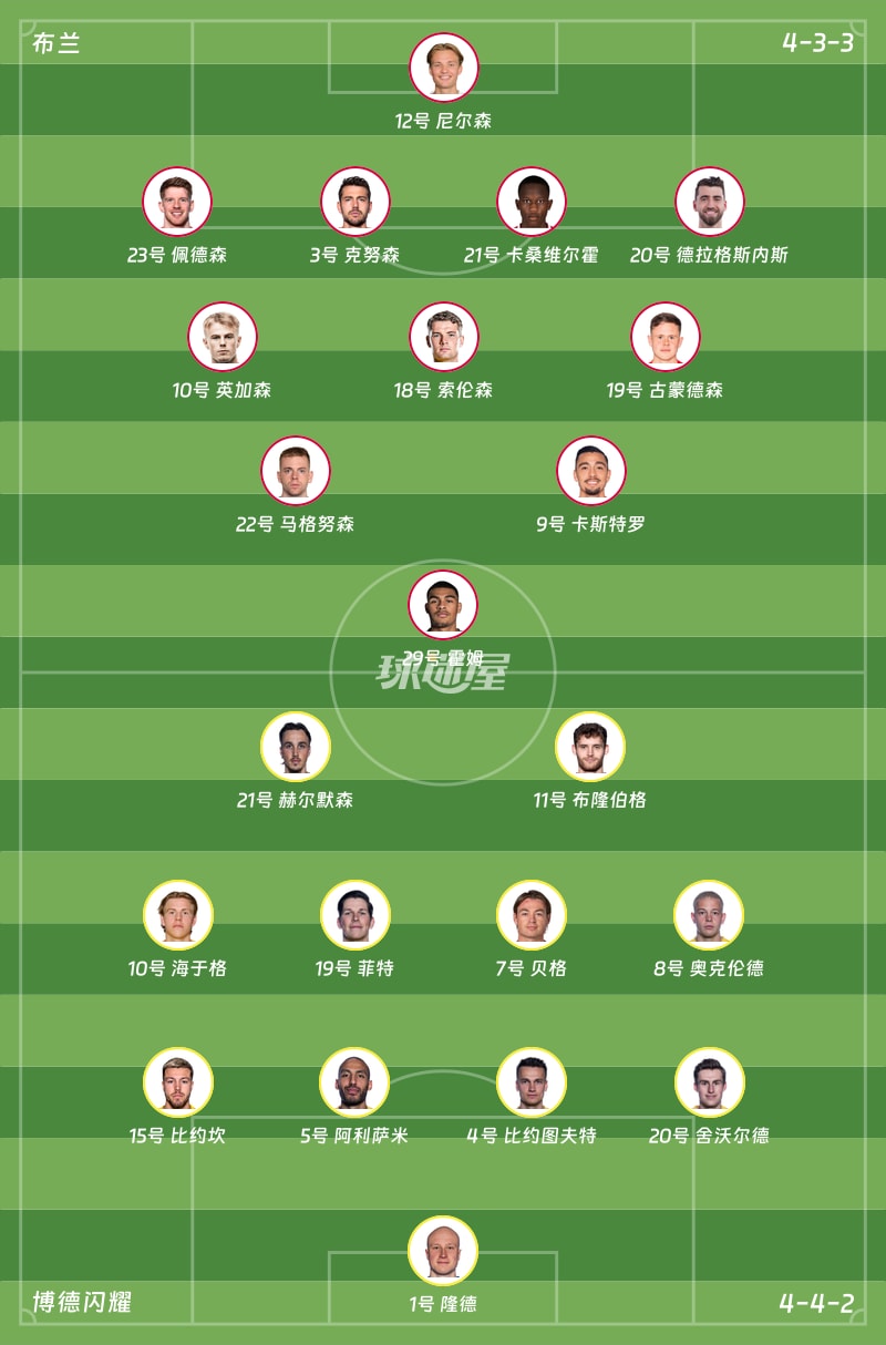 布兰vs博德闪耀首发阵容