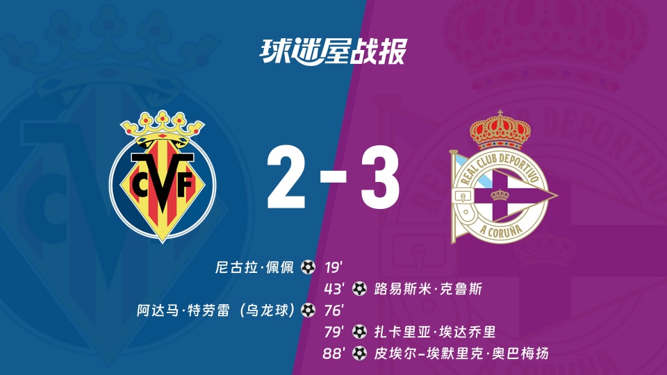 【西甲联赛第4轮】比利亚雷亚尔vs拉科鲁尼亚比赛结果：比利亚雷亚尔(2-3)拉科鲁尼亚比分战报(2026年09月06日)