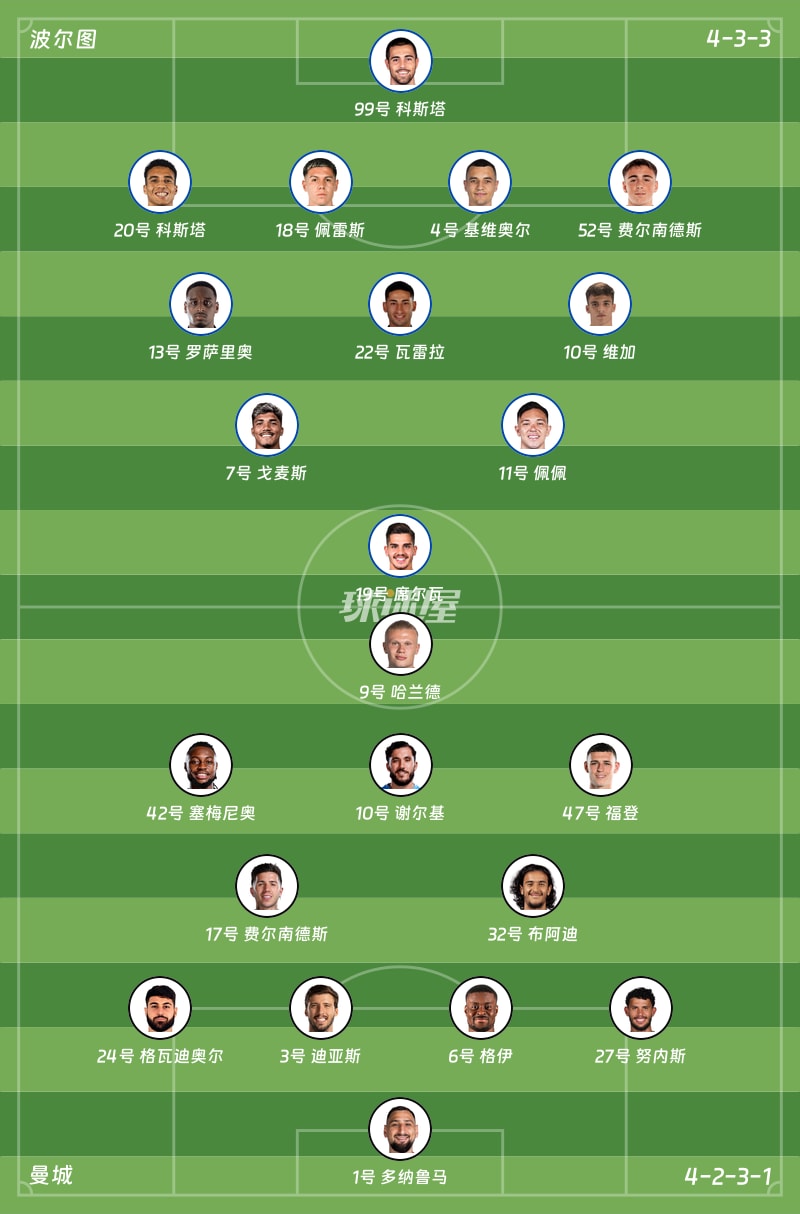 波尔图vs曼城首发阵容