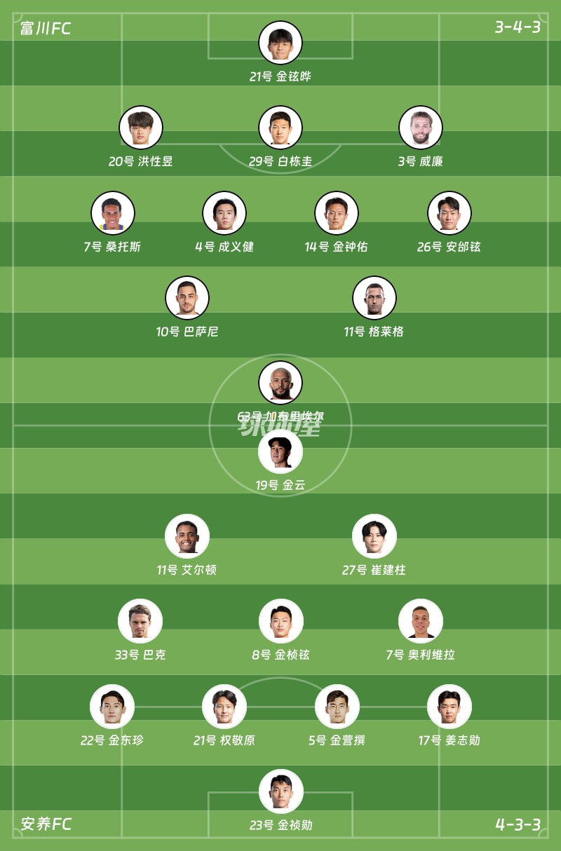 富川FCvs安养FC首发阵容