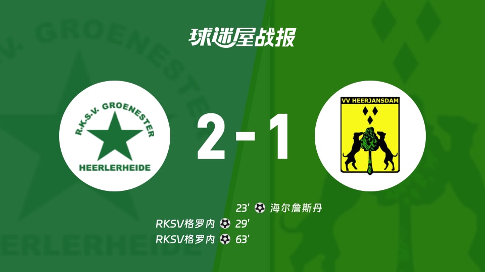 【荷兰杯预赛1】RKSV格罗内vs海尔詹斯丹比赛结果：RKSV格罗内(2-1)海尔詹斯丹比分战报(2026年09月03日)