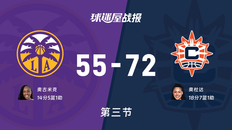 WNBA常规赛：阳光三节领先火花17分，奥杜达得到18分，奥古米克得到14分