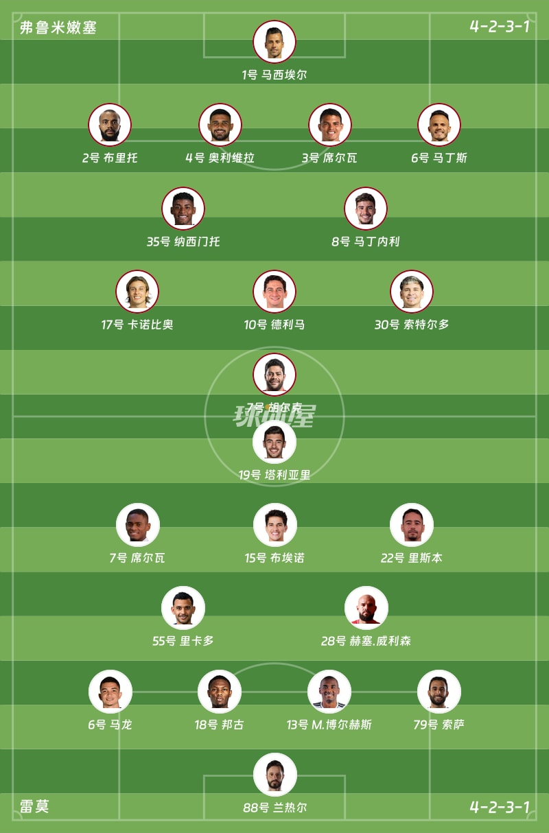 弗鲁米嫩塞vs雷莫首发阵容
