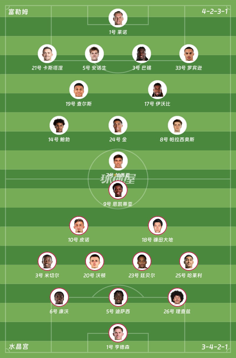 富勒姆vs水晶宫首发阵容