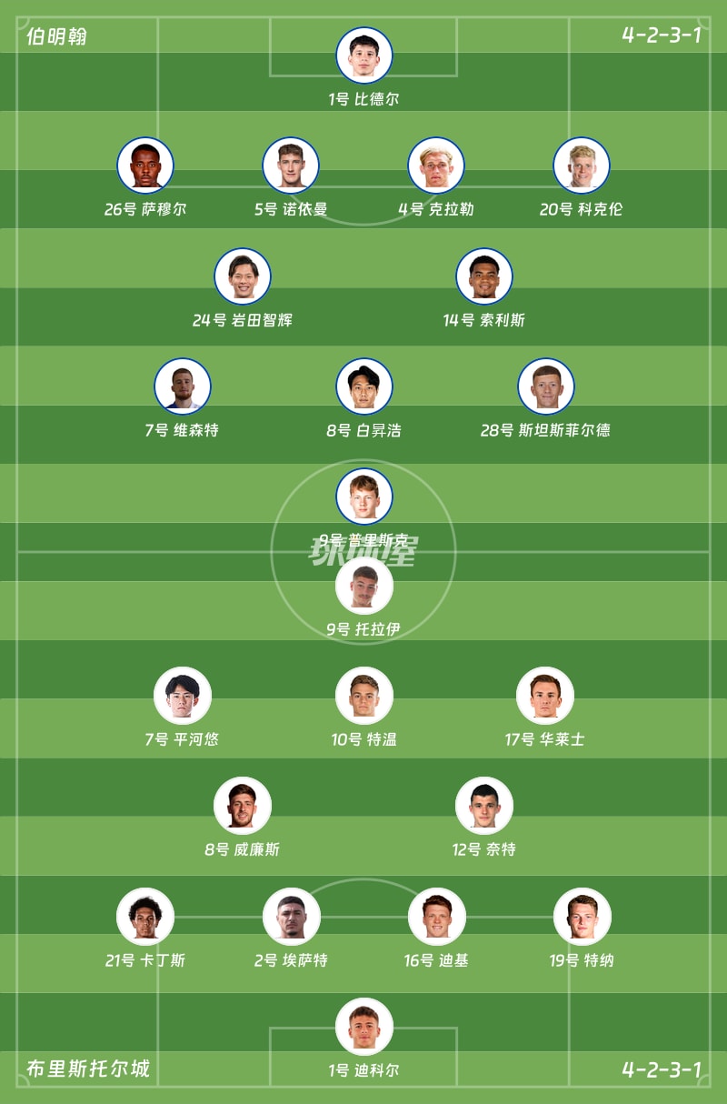 伯明翰vs布里斯托尔城首发阵容
