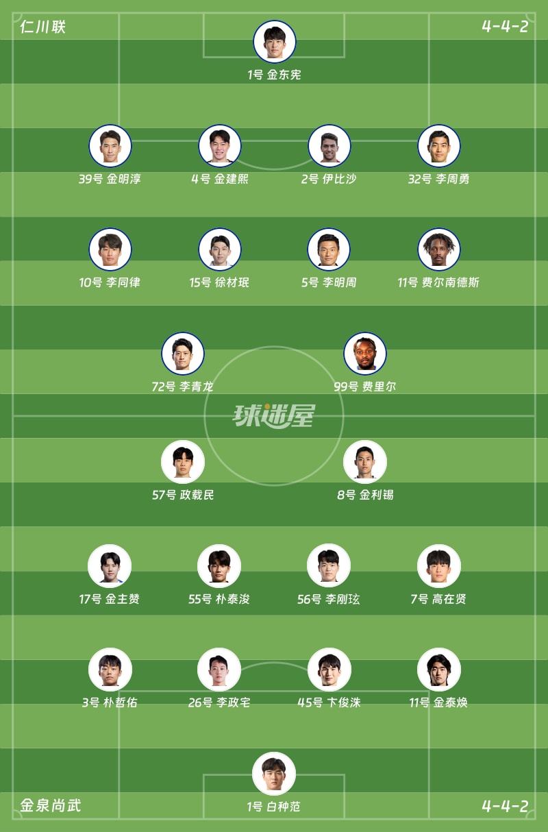 仁川联vs金泉尚武首发阵容