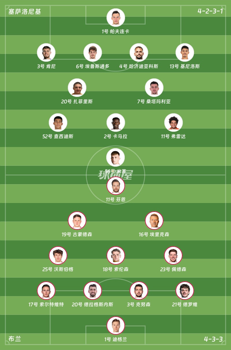 塞萨洛尼基vs布兰首发阵容
