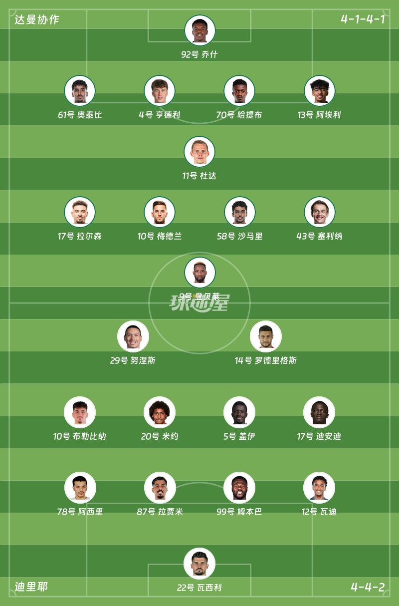 达曼协作vs迪里耶首发阵容
