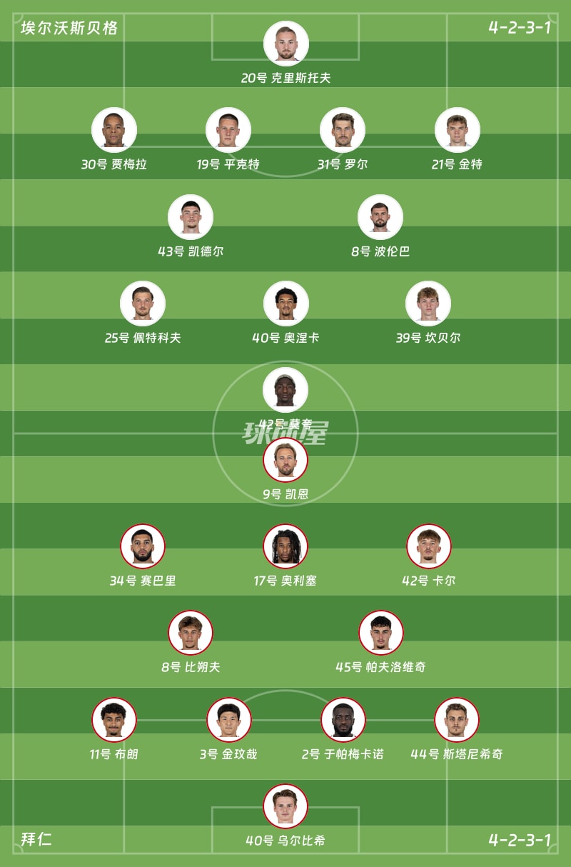 埃尔沃斯贝格vs拜仁首发阵容