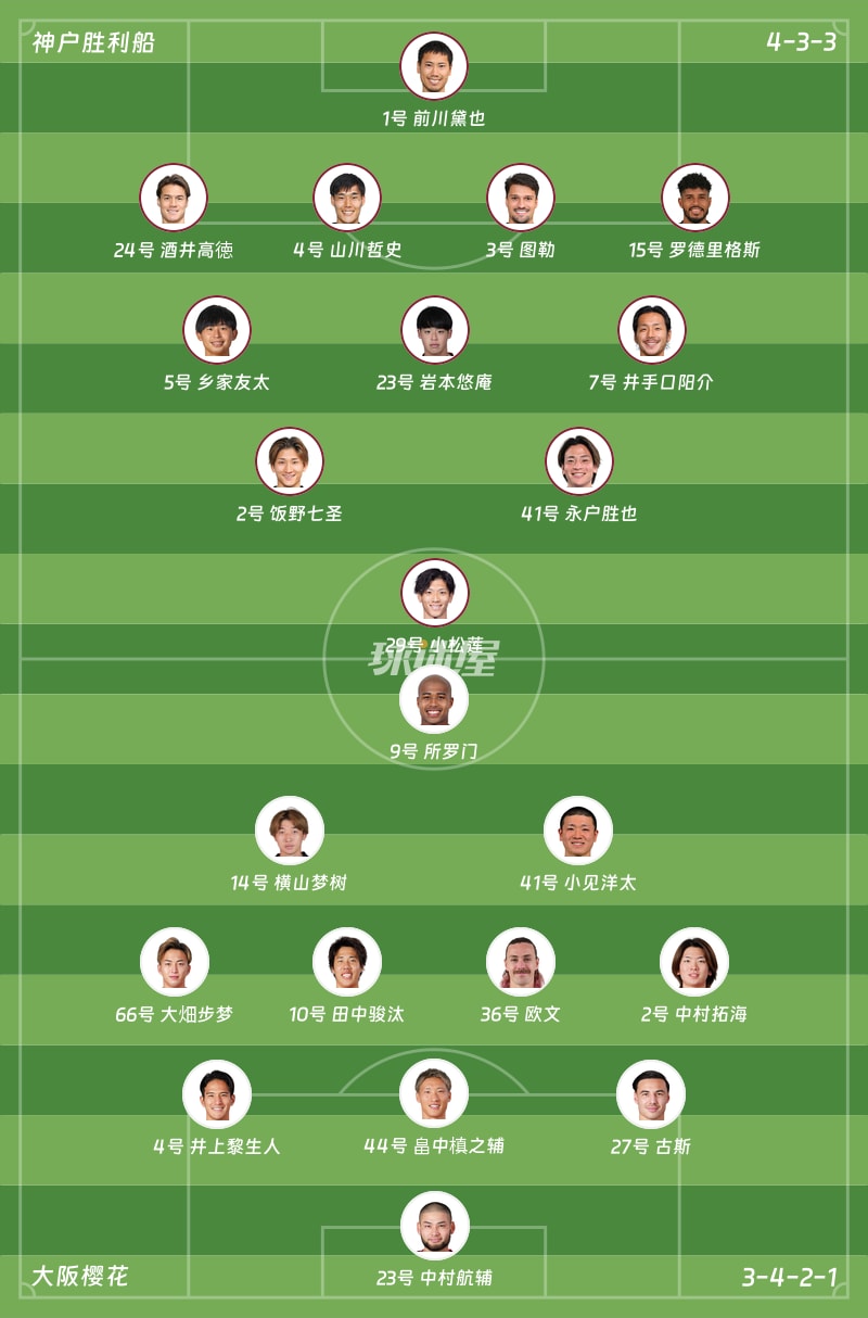 神户胜利船vs大阪樱花首发阵容