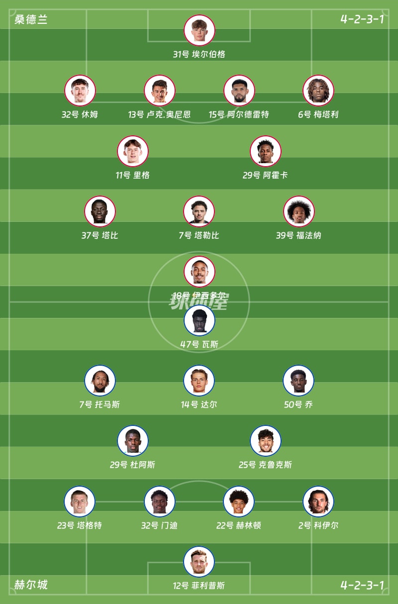 桑德兰vs赫尔城首发阵容