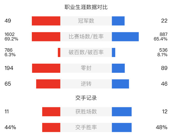 希金斯vs丁俊晖直播赛事前瞻