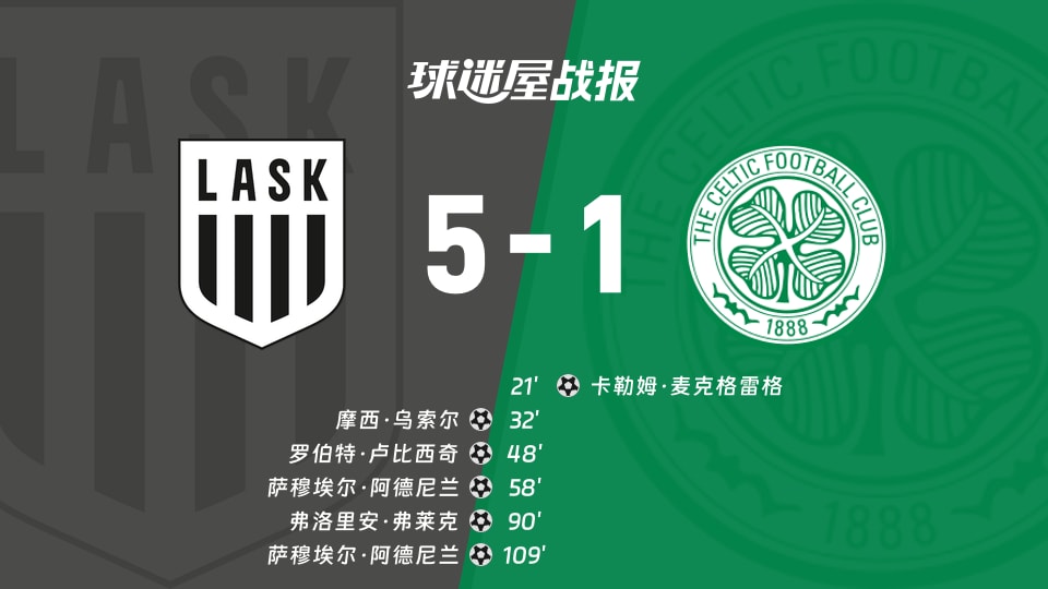 【欧冠附加赛】林茨vs凯尔特人比赛结果:林茨(5-1)凯尔特人比分战报(2026年08月26日)