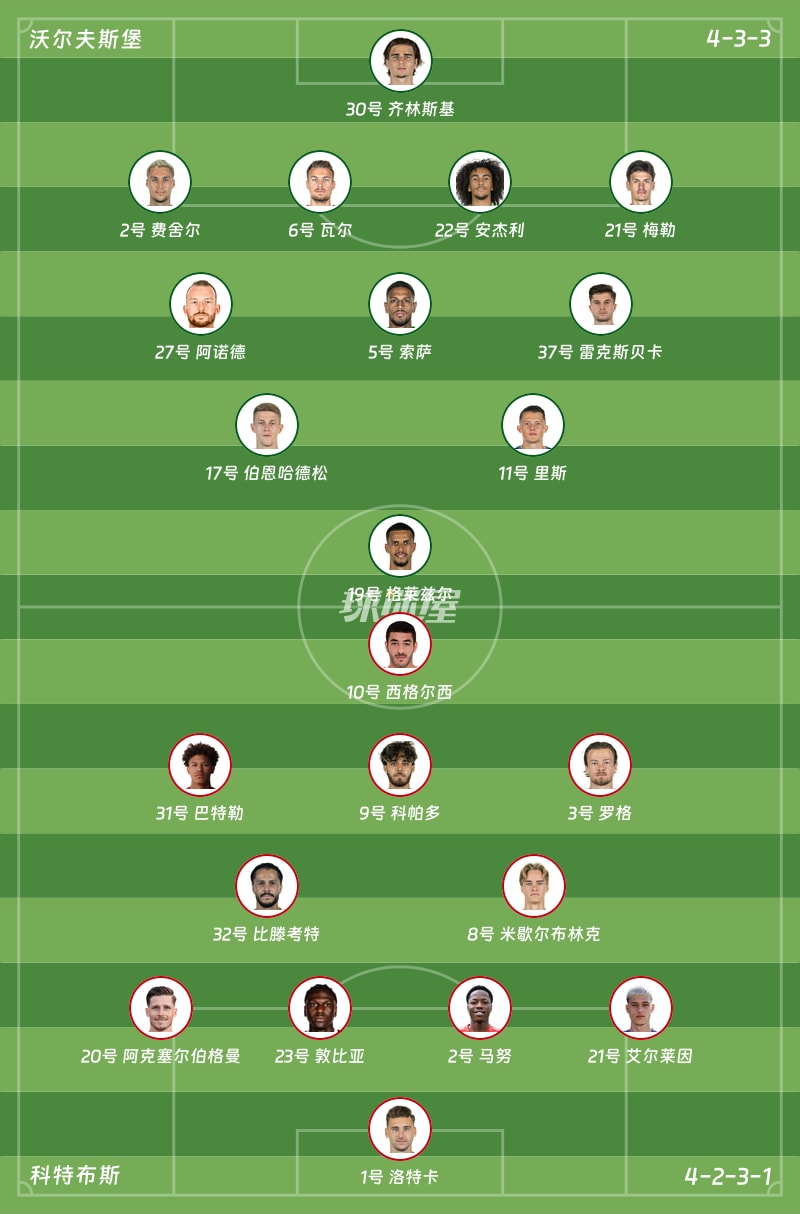 沃尔夫斯堡vs科特布斯首发阵容