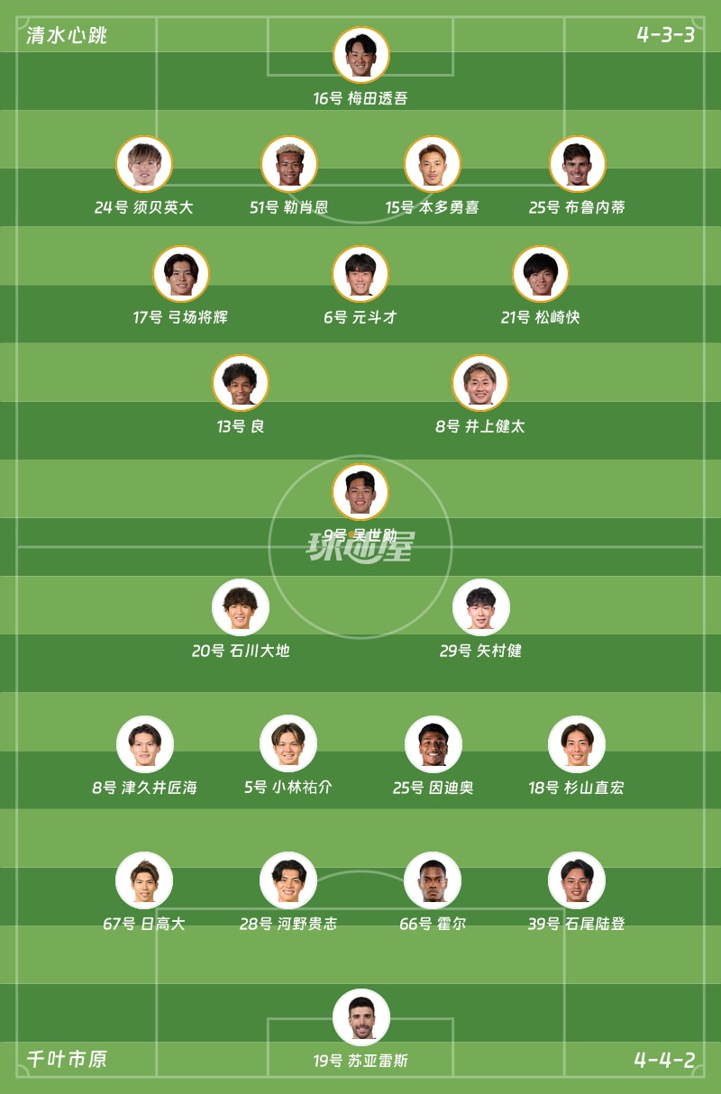 清水心跳vs千叶市原首发阵容