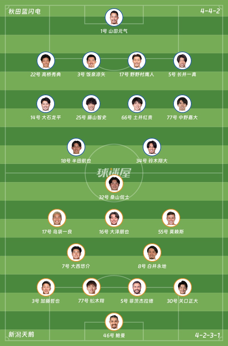 秋田蓝闪电vs新潟天鹅首发阵容